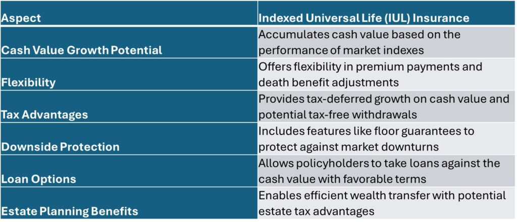 Advantages of Indexed Universal Life (IUL) Insurance