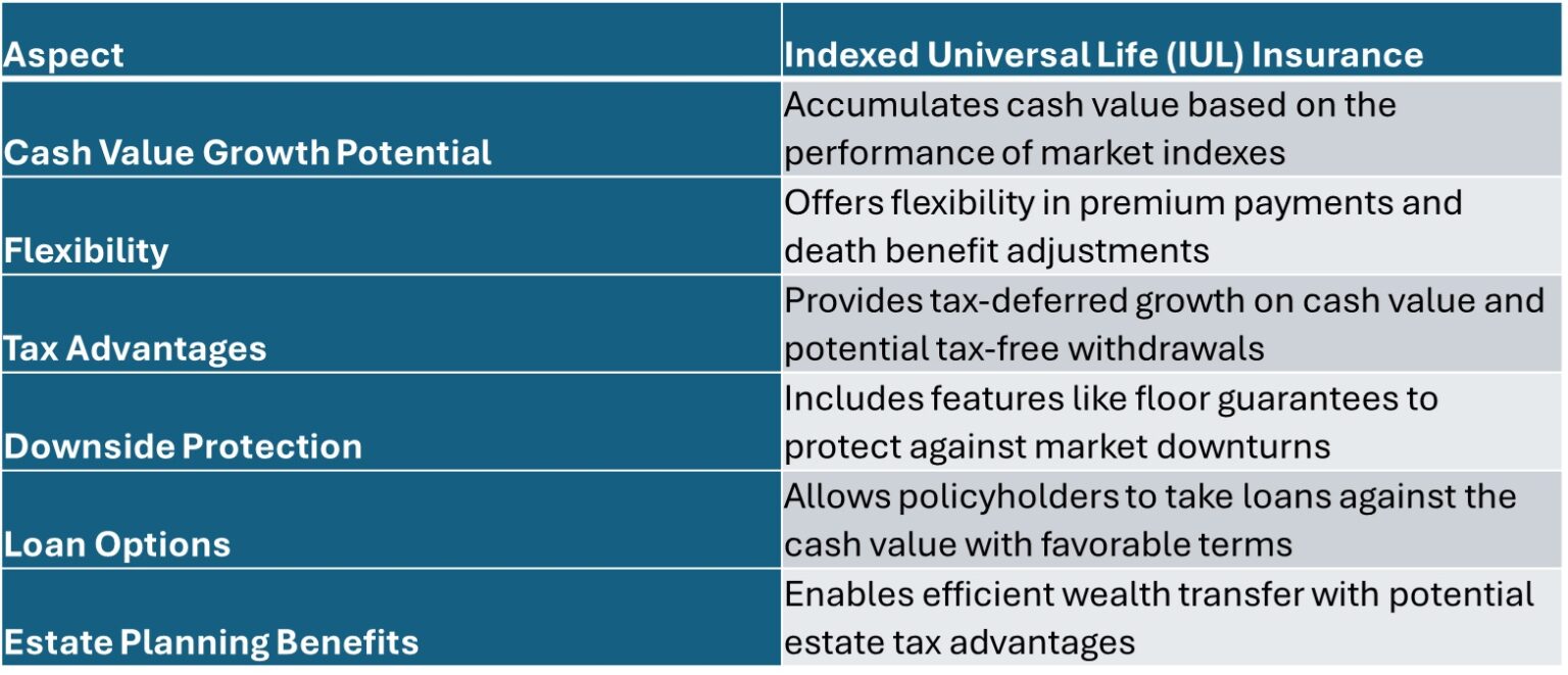 The Advantages of Indexed Universal Life (IUL) Insurance - The Policy Shop