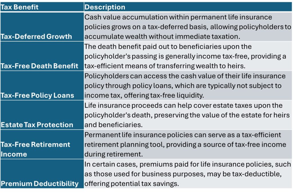 Tax Savings: Leveraging the Benefits of Life Insurance Policies