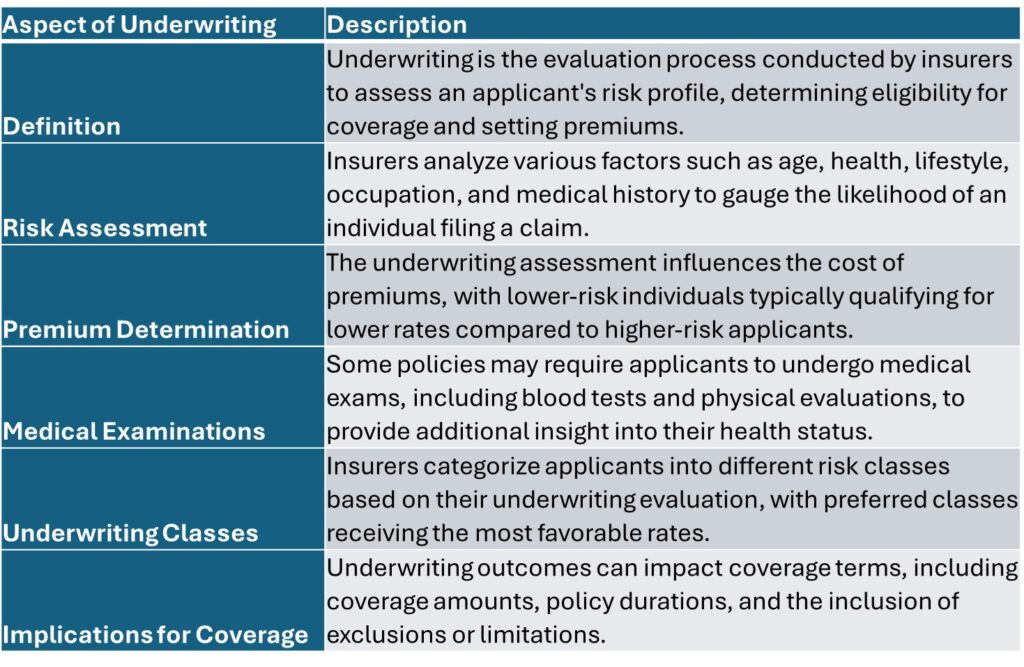 The Importance of Underwriting in Life Insurance