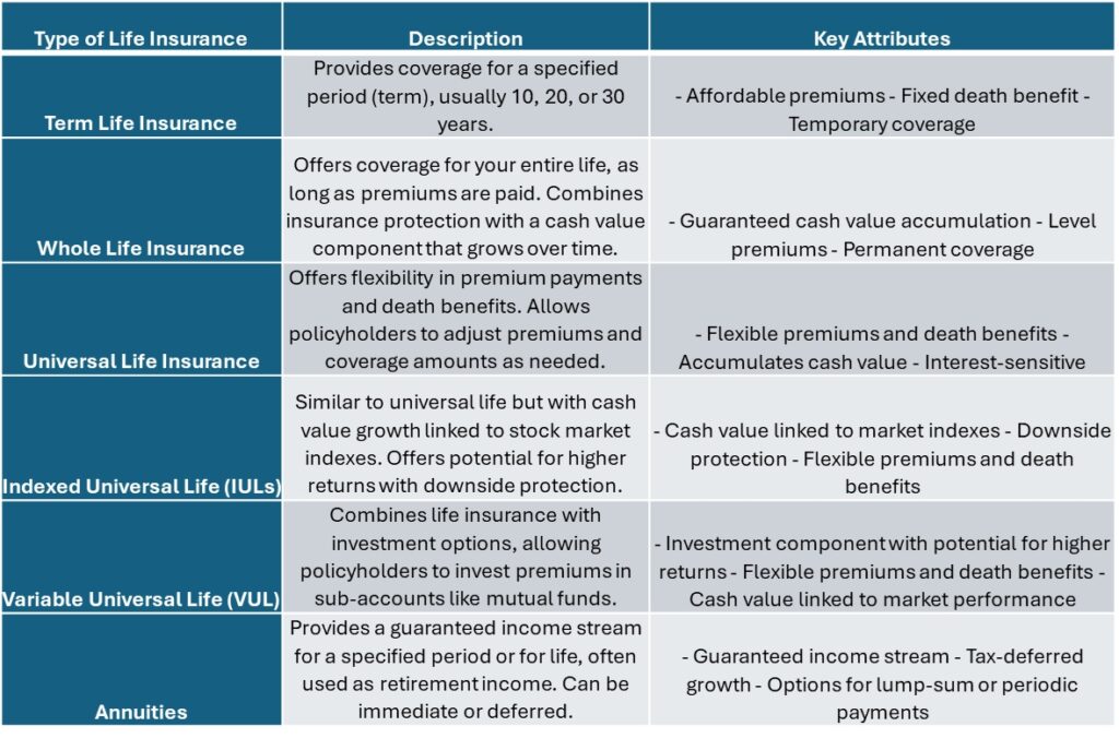 Life Insurance: Your Simplified Guide