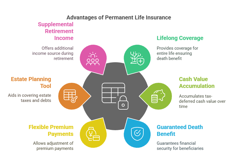 Advantages of Permanent Life Insurance