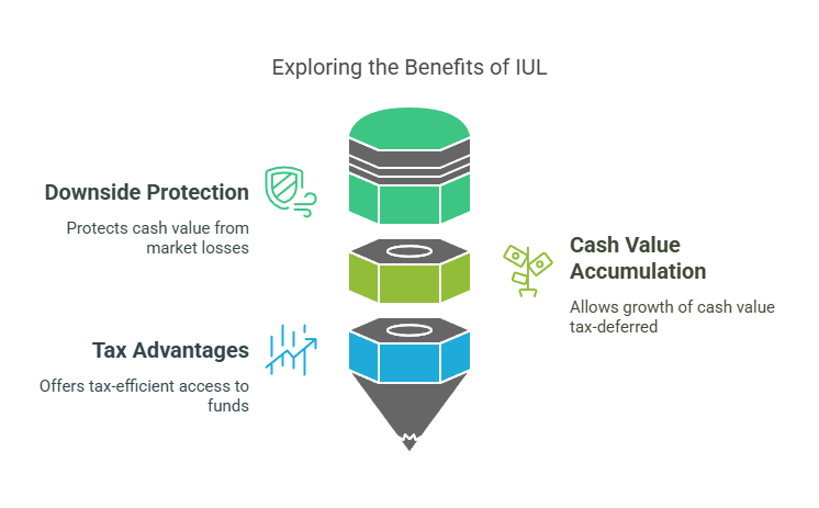 Benefits of Indexed Universal Life Insurance (IUL)