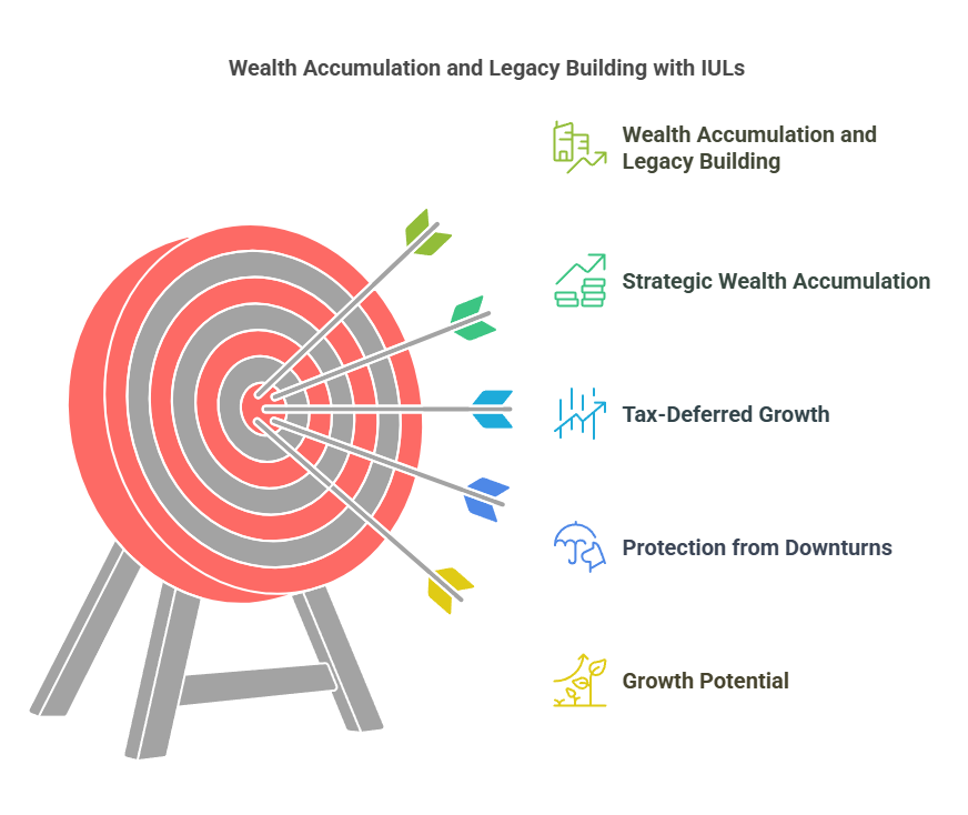 Indexed Universal Life Can Maximize Your Wealth