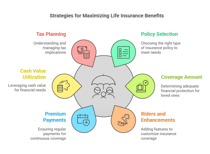 Maximizing Life Insurance Benefits: Strategies and Options - The Policy ...