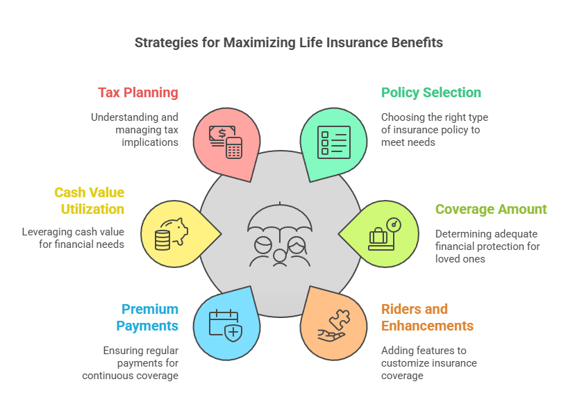 Life Insurance Benefits - Strategies for Maximizing Benefits