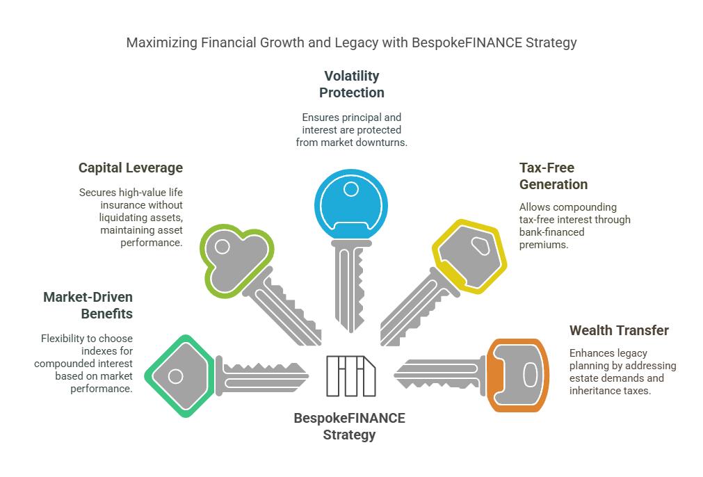 The 5 Key Points to BespokeFINANCE