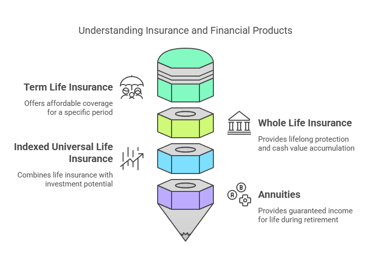 Types of Life Insurance