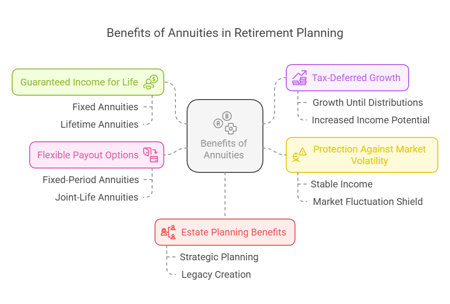 The Benefits of Annuities Unveiled